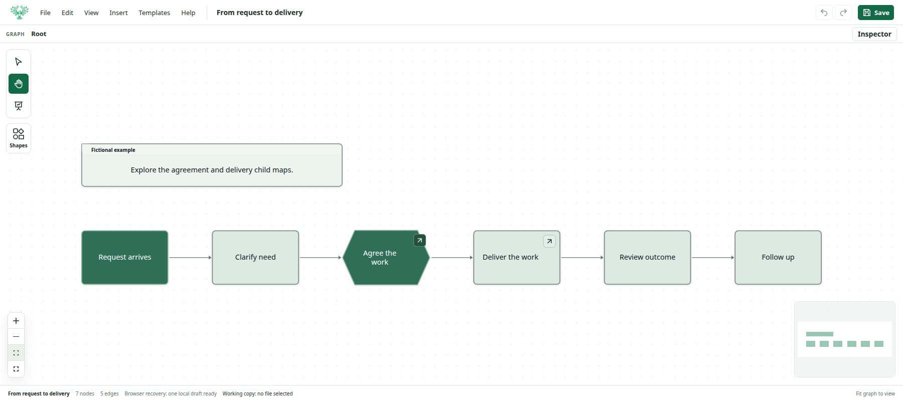Flight Map editor showing the six-step example from request to delivery, with two child-map buttons.