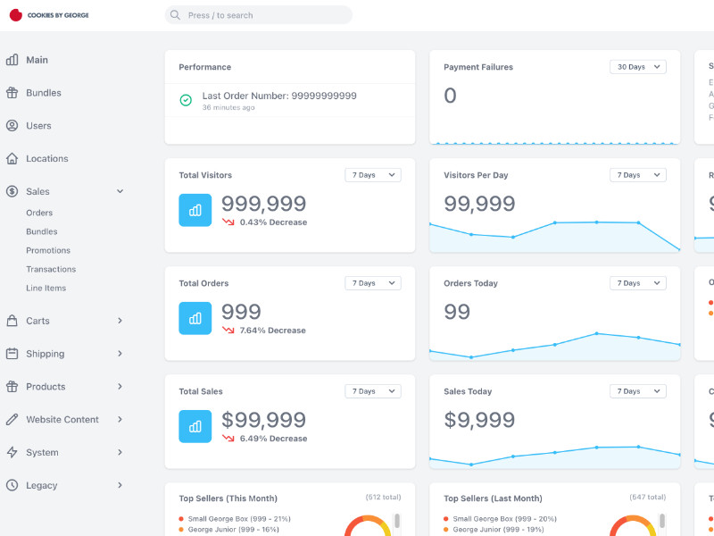 Admin Dashboard Overview