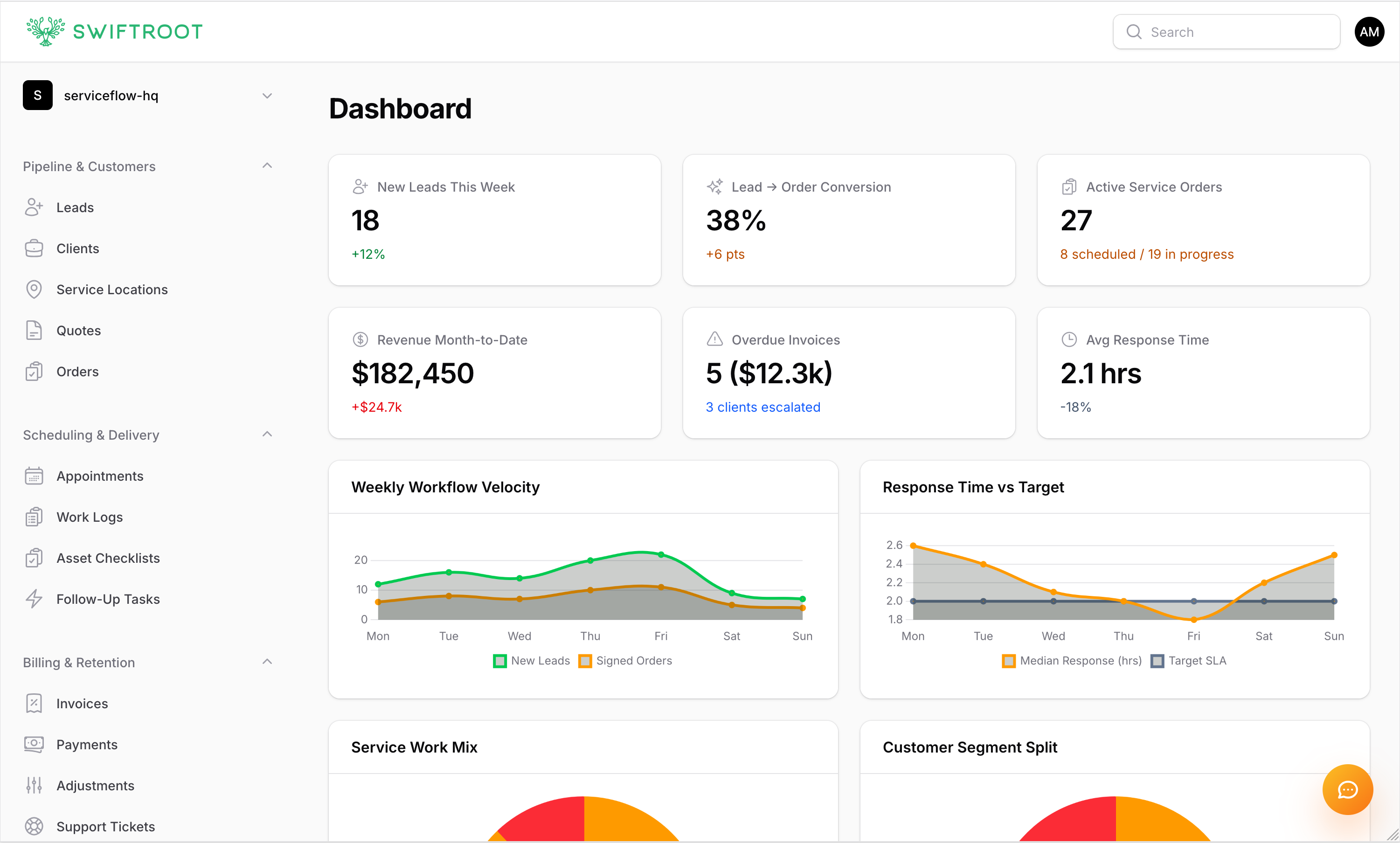 Operations dashboard preview