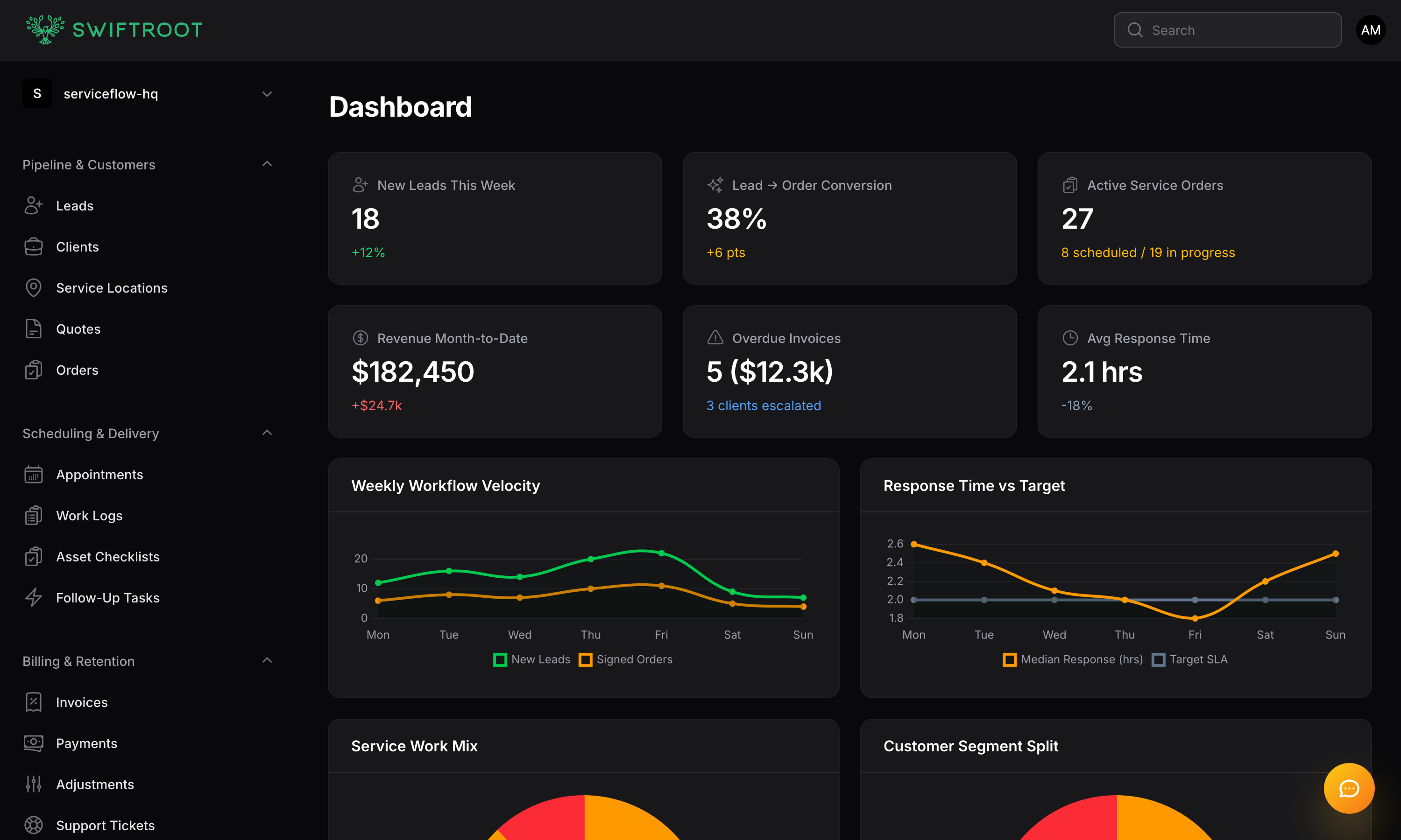 Operations dashboard preview