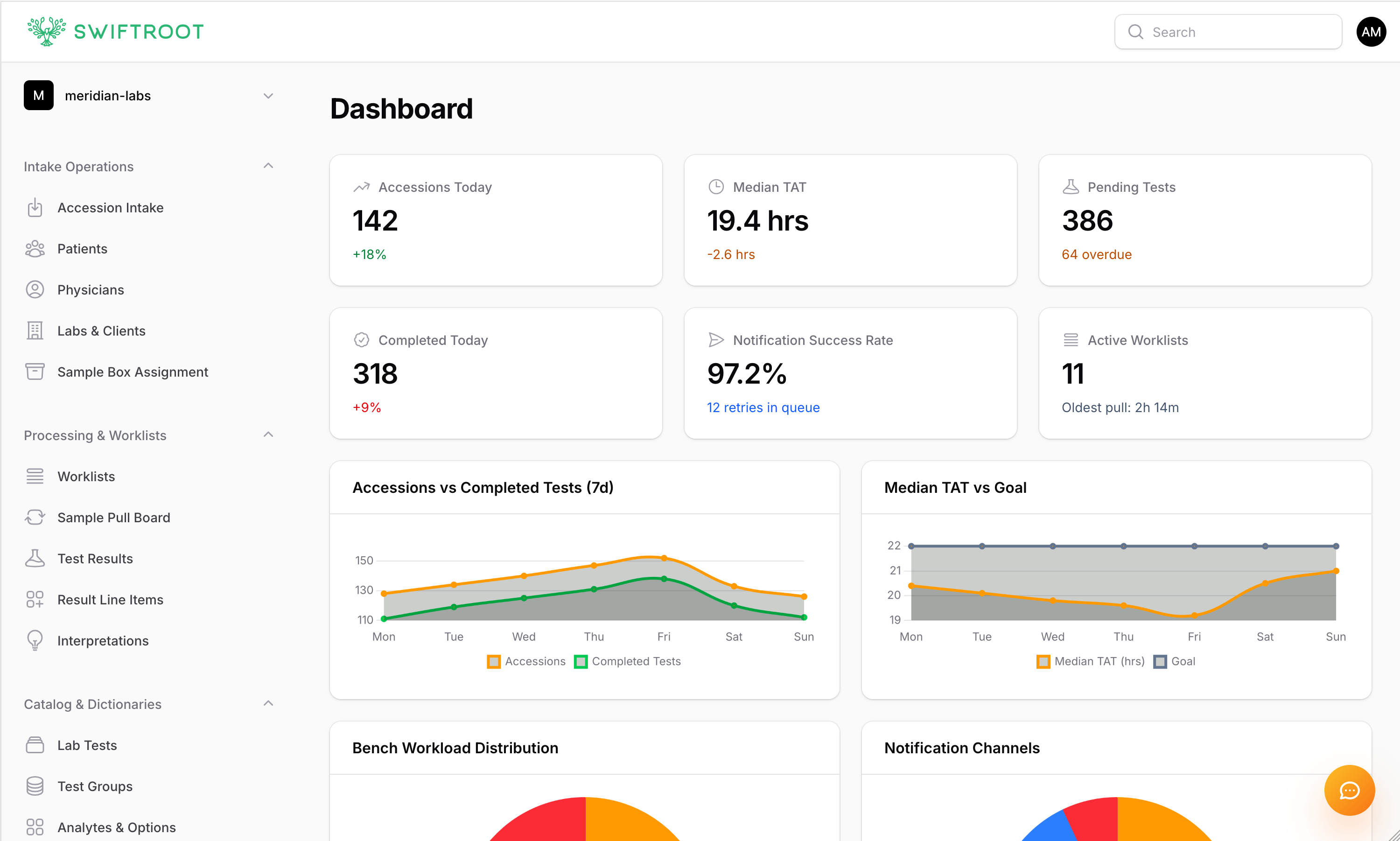 Laptop with the cookies by george website