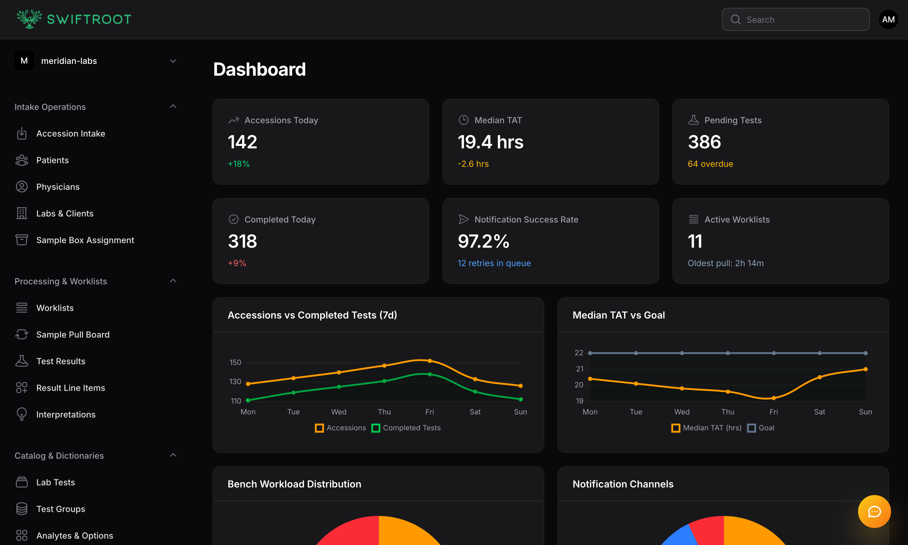 SwiftRoot medical operations dashboard preview