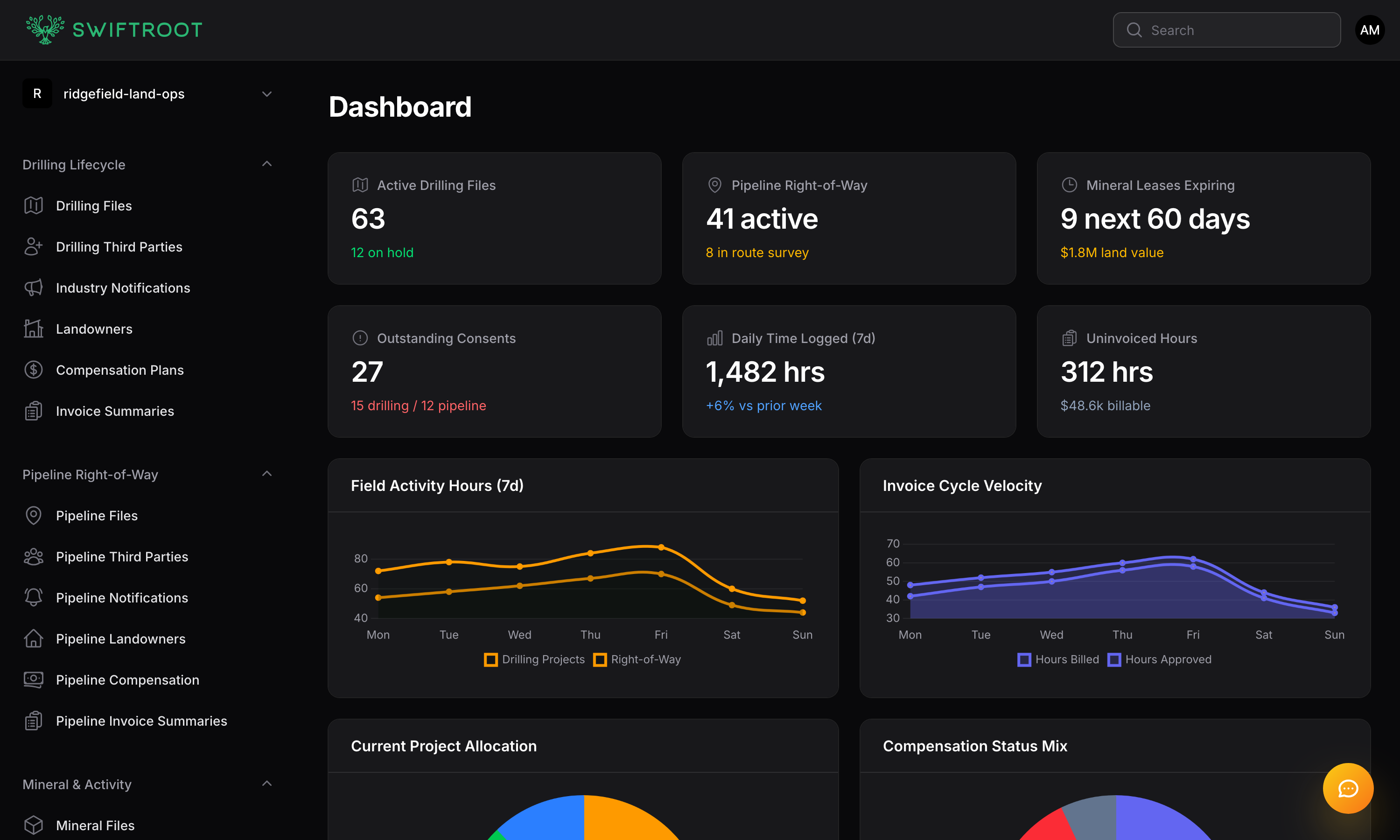 SwiftRoot oil and gas dashboard preview