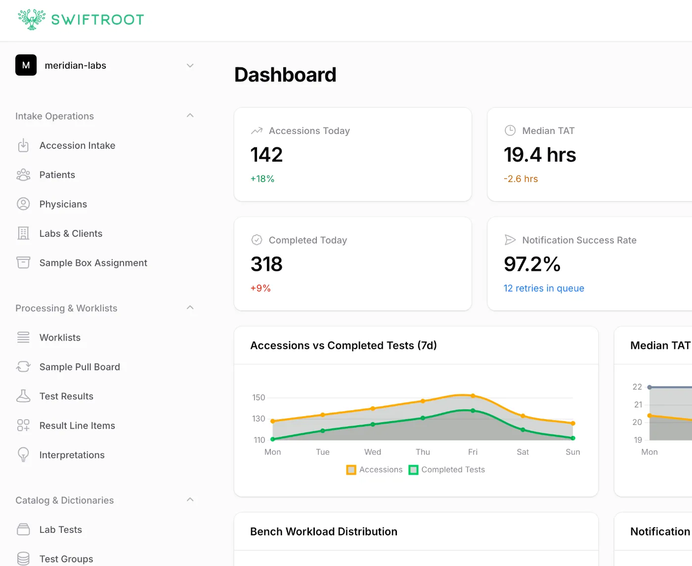 Provincial Medical Lab Platform preview