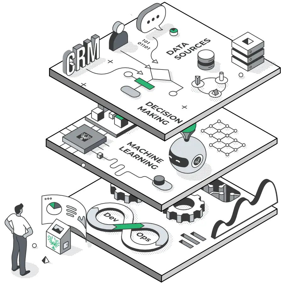 SwiftRoot workflow and software planning graphic